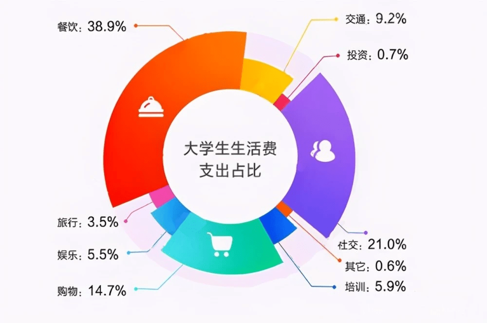1000的生活费太少,买不起一个保温杯,女大学生消费观惊呆张雪峰_家长