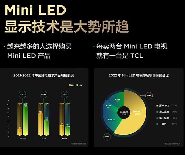 TCL实业盘古实验室：领航Mini LED技术革新，助力中国显示产业崛起