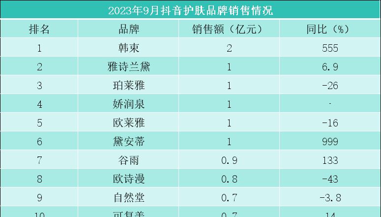 淘宝销售排行榜_淘宝销售排行榜怎么看 淘宝贩卖
排行榜_淘宝贩卖
排行榜怎么看（淘宝售卖排行） 神马词汇