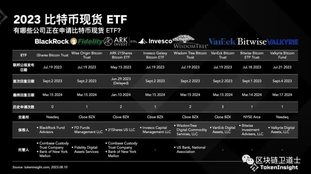 比特币现货 ETF 通过就会迎来币圈盛世吗？