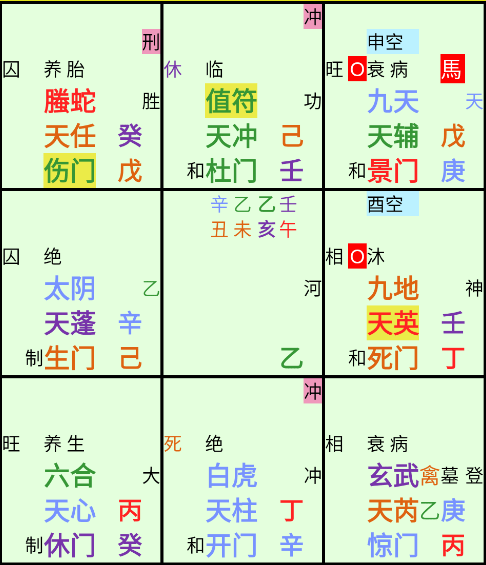 夏墨奇門案例44:緣分未到,再愛也不會得!_男方_女方_宮位