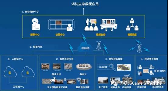 消防智能頭盔在應急指揮調度中的應用生命體徵採集,紅