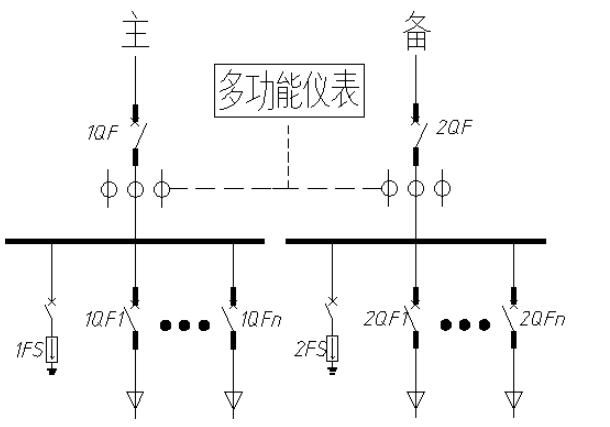 提高数据中心机房管理效能方案