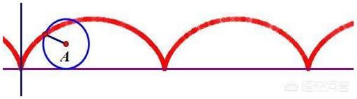 车轮边缘有一只蚂蚁,那么车轮滚动的过程中蚂蚁的轨迹就是一条摆线