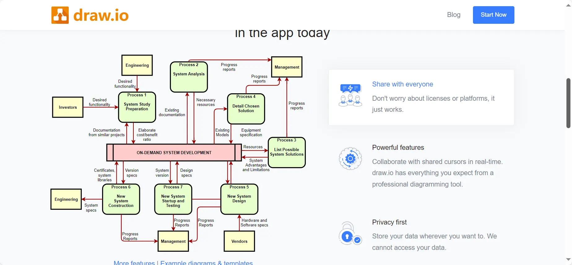 打开浏览器搜索就可以使用,支持绘制组织结构图,流程图,思维导图等都