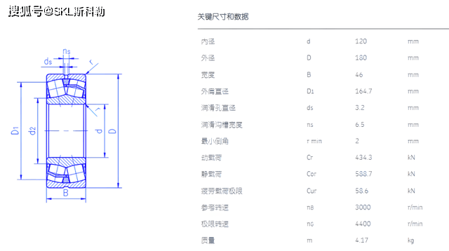 23024軸承尺寸參數_絞車_傳動_工作