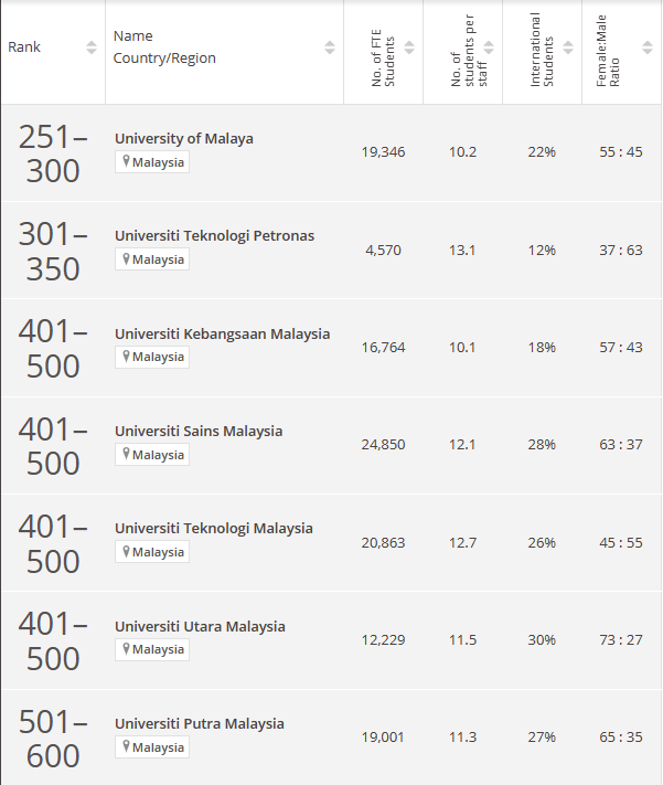 全球学校排行榜_全球高中排行榜出炉!前三都在英国伦敦,第一名是…(2)
