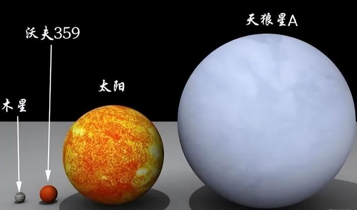 天狼星白矮星图片