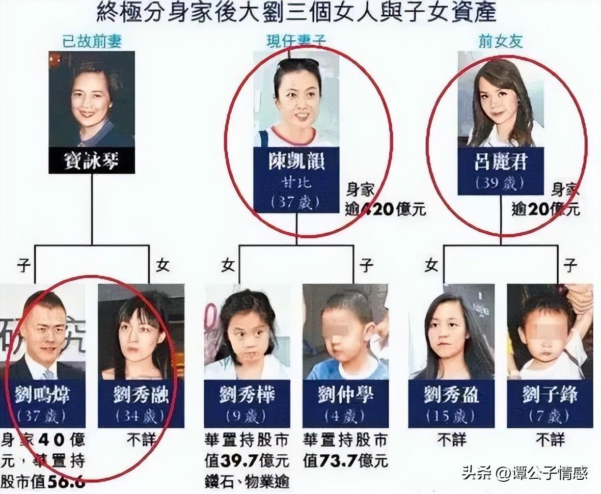 刘銮雄争产撕x大战又反转:痛骂前女友,甘比虎口夺食,恒大躺枪_大刘