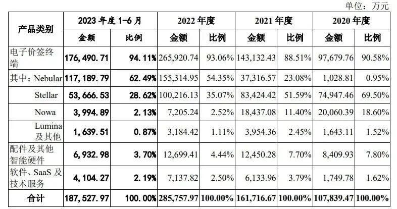 汉朔科技、东方科脉同时IPO财务数据起冲突 这样胜算几何?(图2)