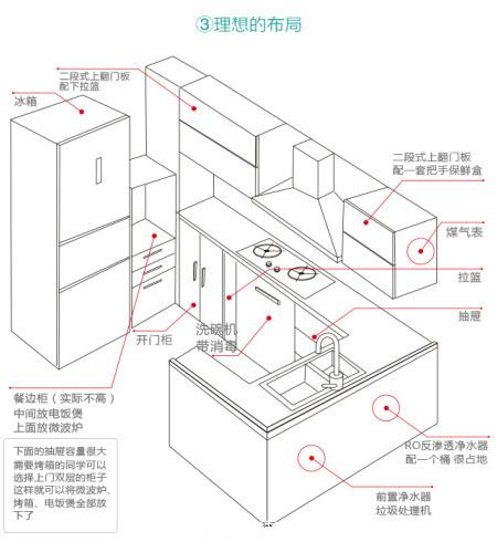 橱柜功能分区图图片