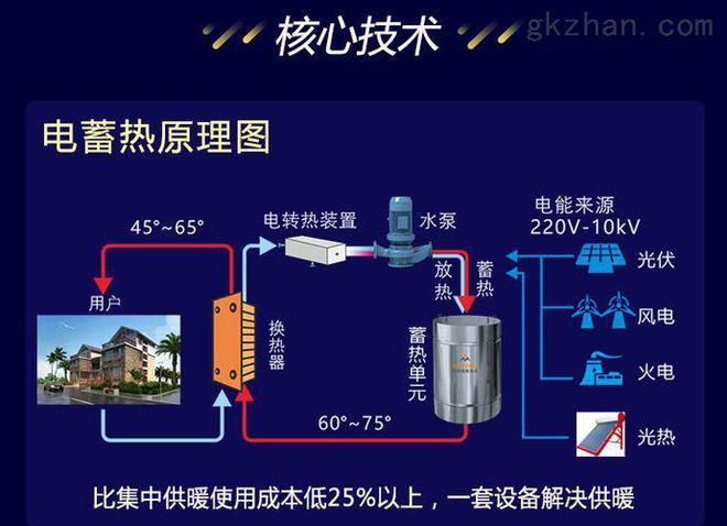 採暖_運行_谷電