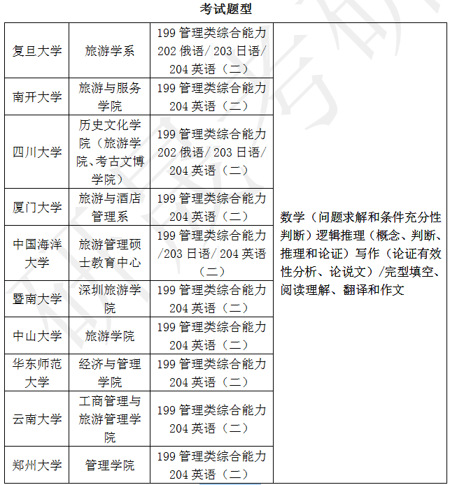 考研学校排行_考研院校排名-中公考研网(2)