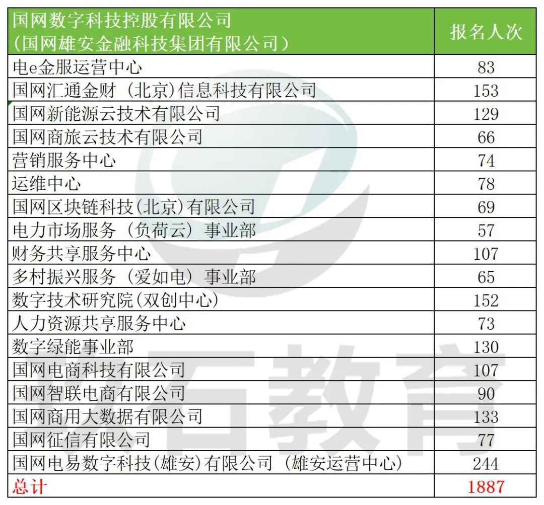 北京智芯微(北京智芯微电子离职的多吗)