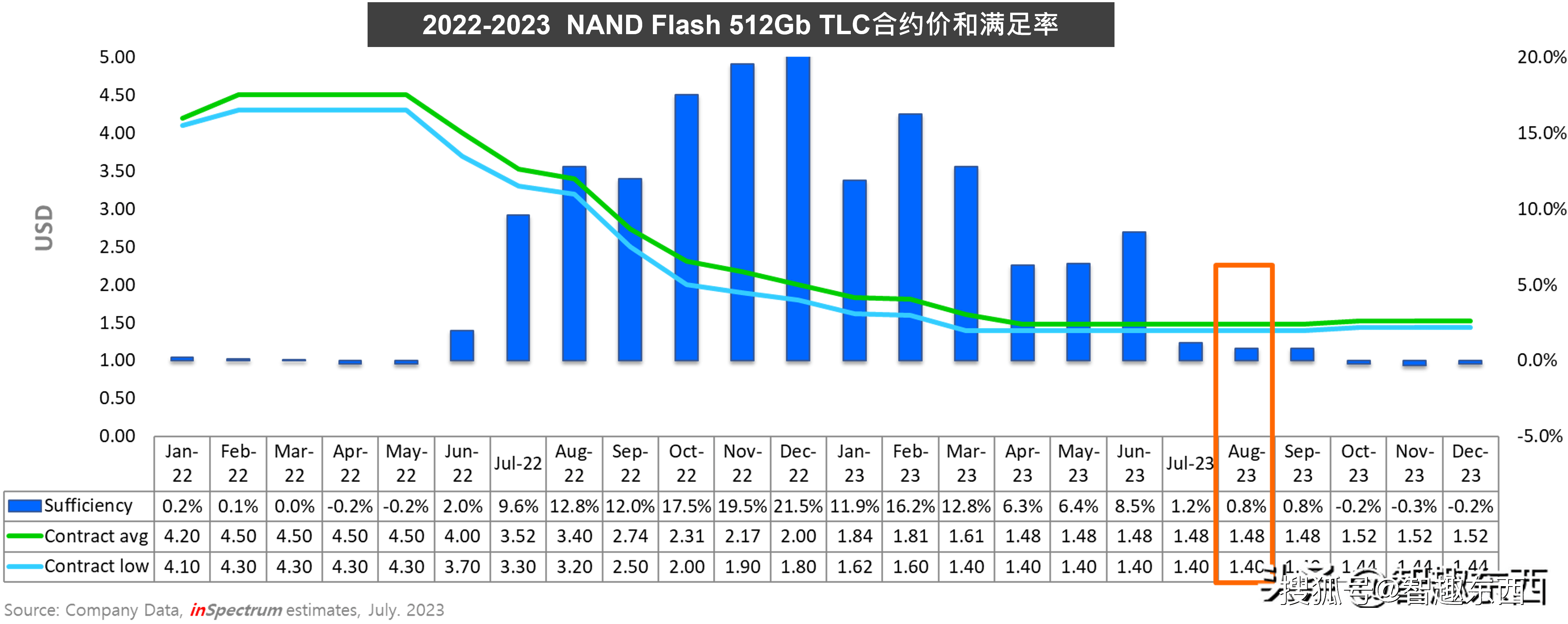 买硬盘算好每tb成本就行了 固态机械都适用!_价格_存储_颗粒