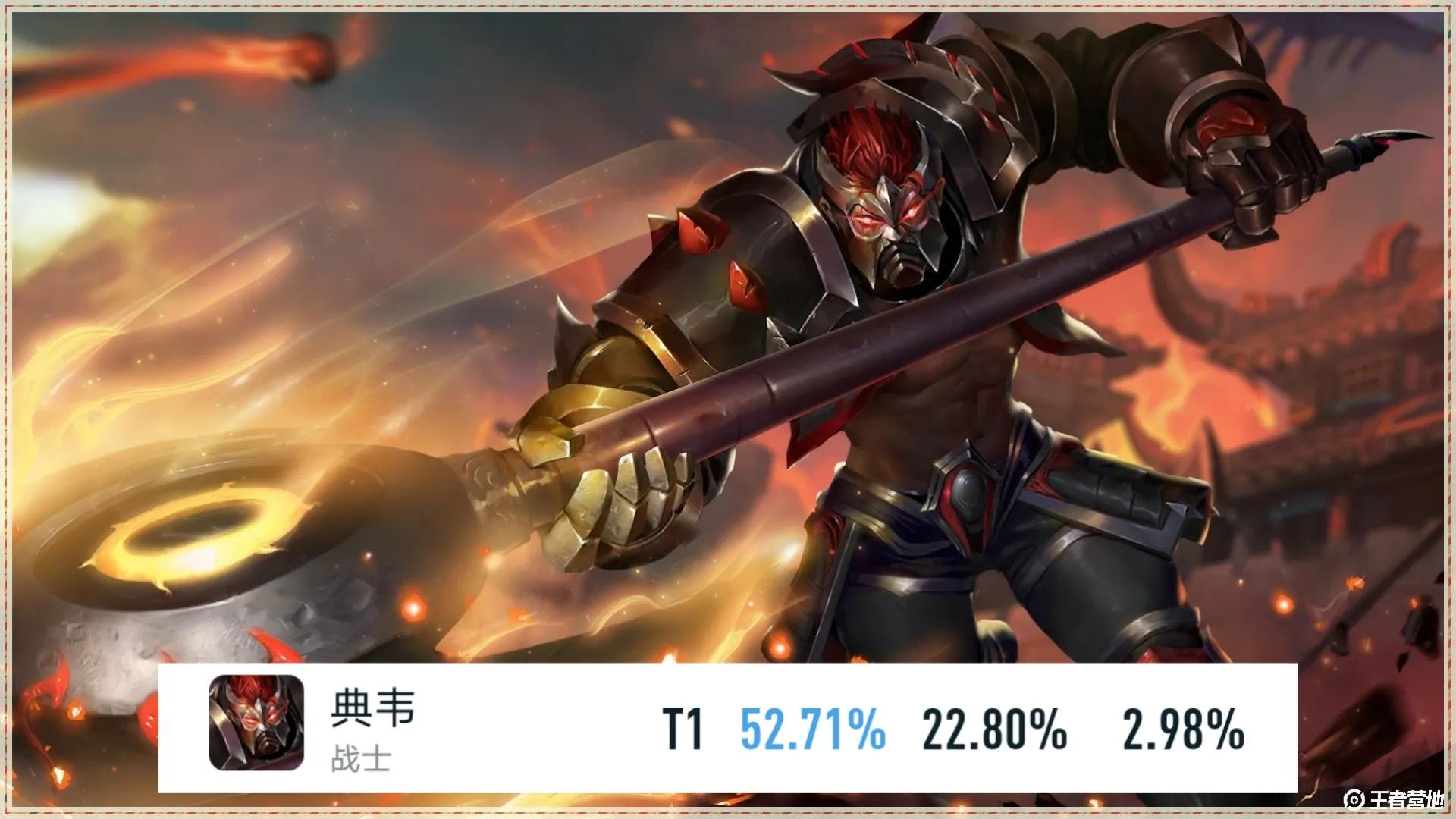 典韦成为热门上分英雄,出场率遥遥领先众位打野,高端局依然尴尬_调整