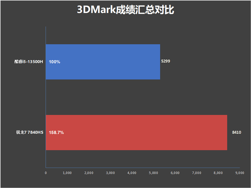 联想小新Pro 14 2023酷睿版/锐龙版对比：In***续航支棱起来了！长达14.5小时(图26)
