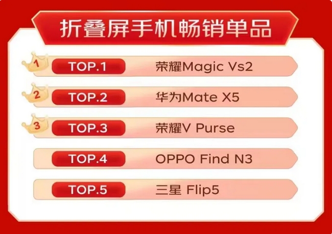 "双十一"手机销量暴增:寒冬中的"换机潮"_小米_iphone_苹果