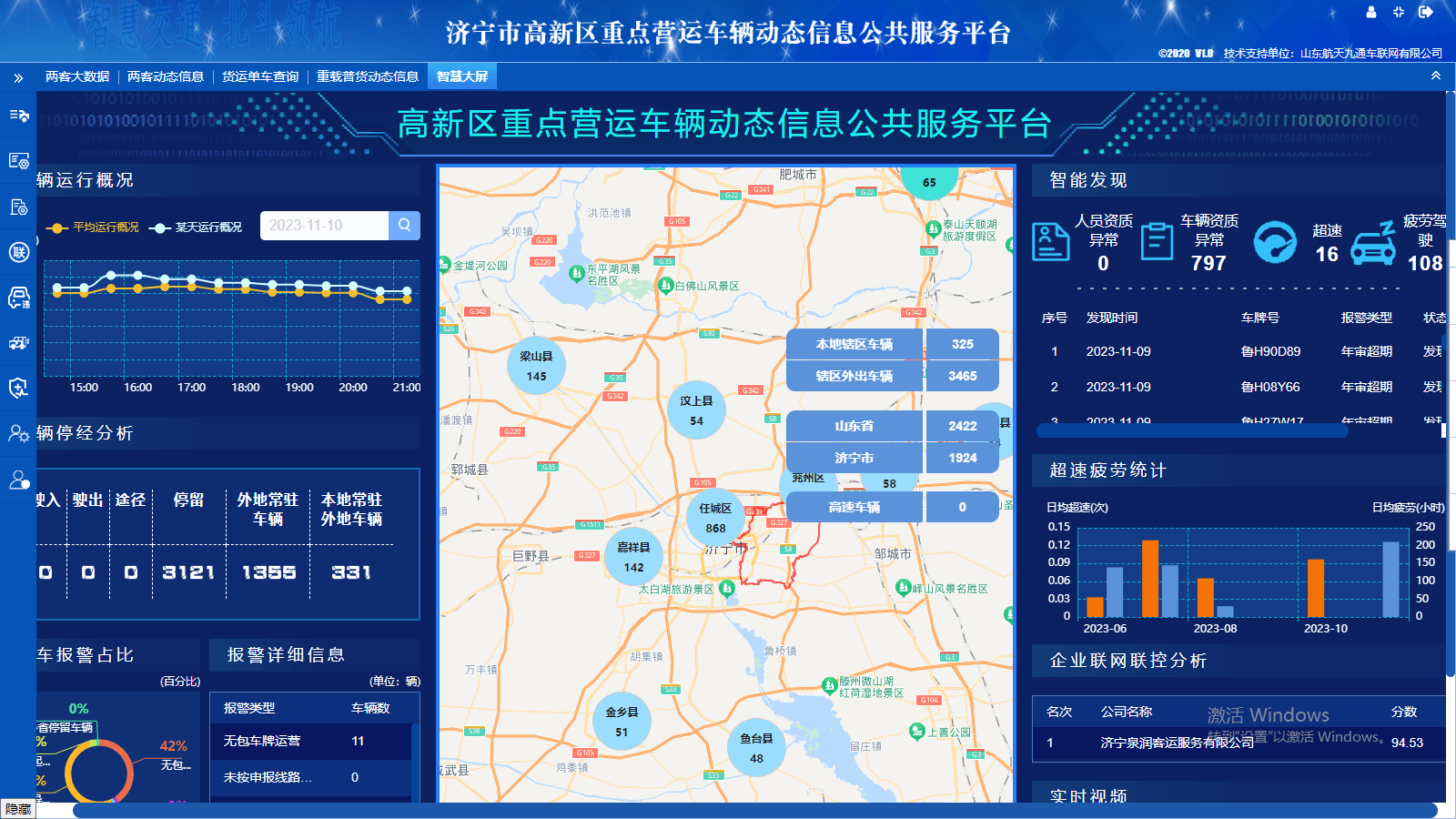 济宁高新区:"智慧大脑"筑牢交通运输安全防线_平台_车辆_部门