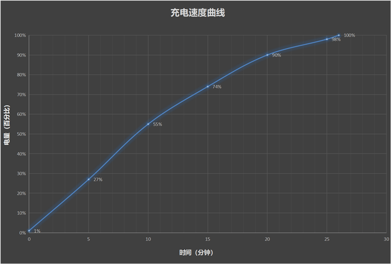 潜望长焦不再是超大杯的特权！vivo X100评测：最具性价比的标准版影像旗舰(图58)
