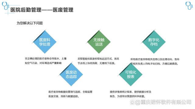 医废管理系统的重要性_处理_废物_医疗