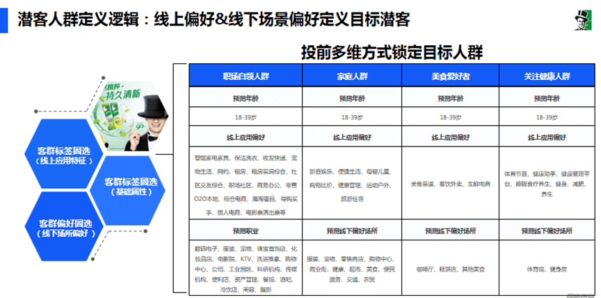 品牌焕新后，好来牙膏通过户外营销再次提升购买力！-广告人干货库