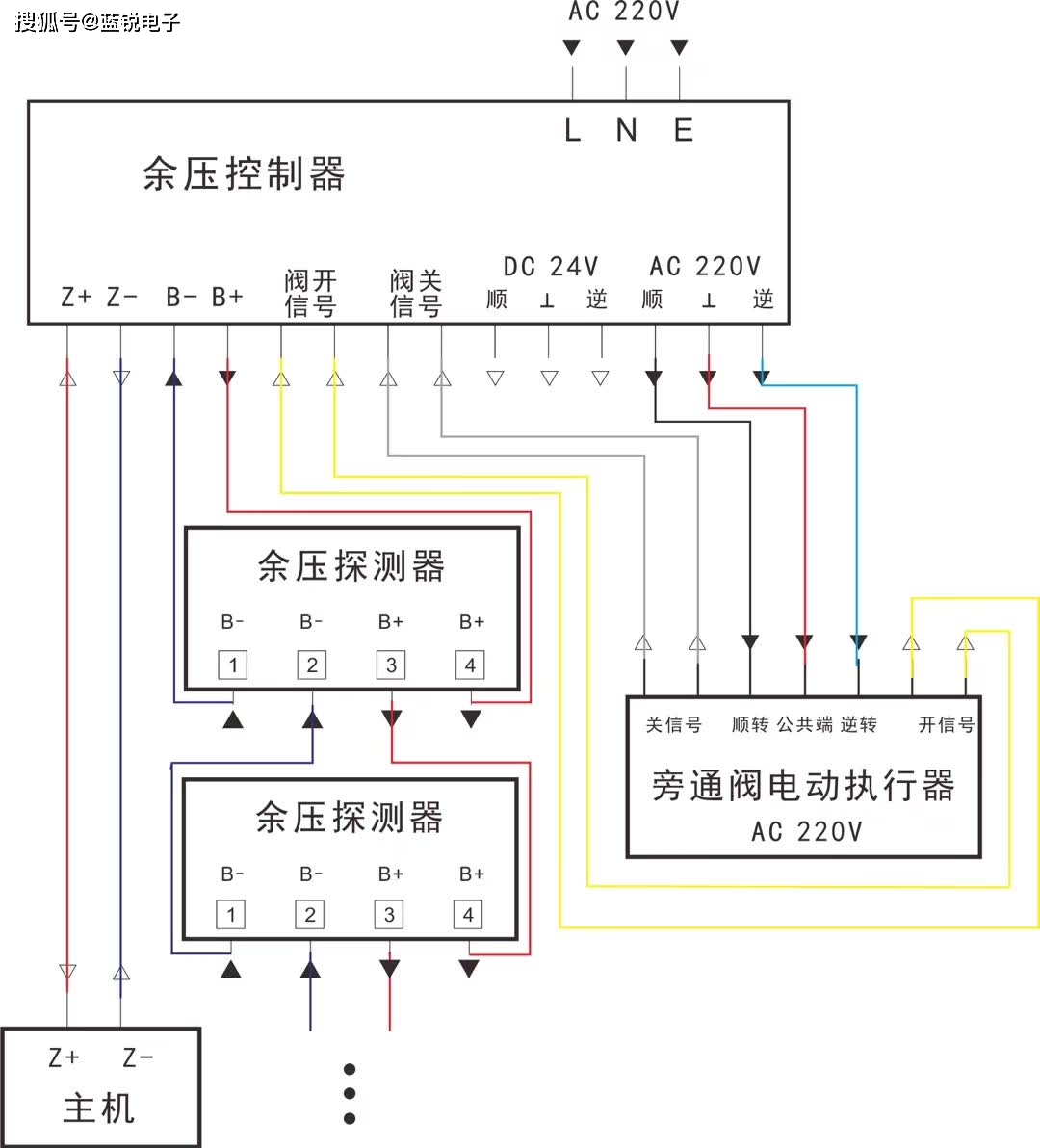 正压送风余压控制器如何进行接线?