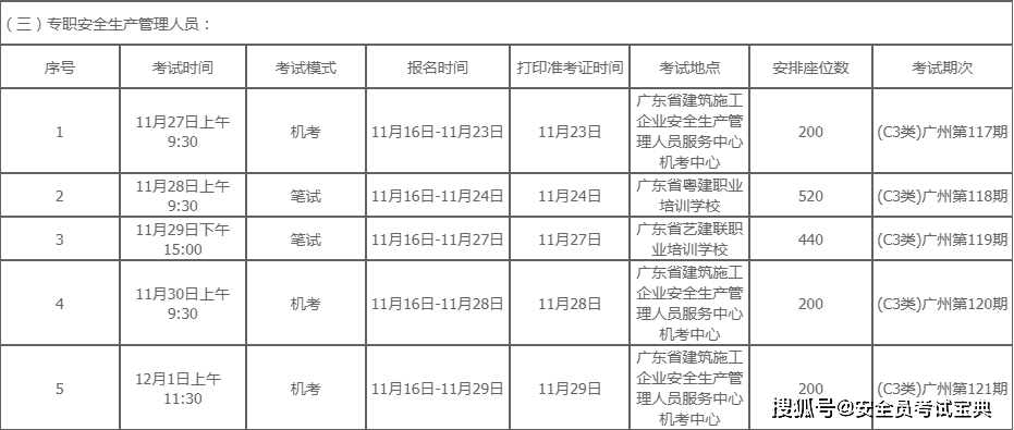 考试别错过！广东省11月下旬建筑安全员考试时间送达！