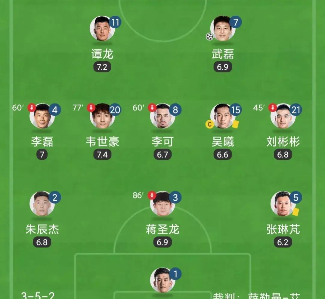 中国足球国家队排名图片