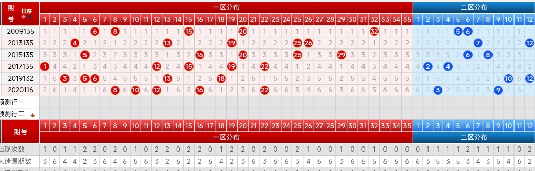 23132期大乐透五种走势图,16码的大底或许会继续只开出一码_号码_后区