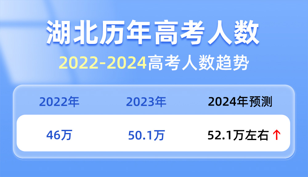 湖北考试教育网官网_湖北省教育考试院网站_湖北省教育考试院