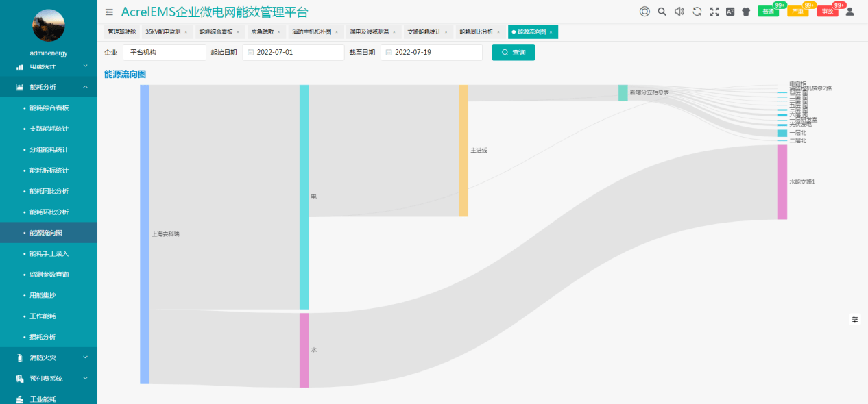 5智能照明控制系統為汙水廠,自來水廠,水泵站等提供了照明控制管理