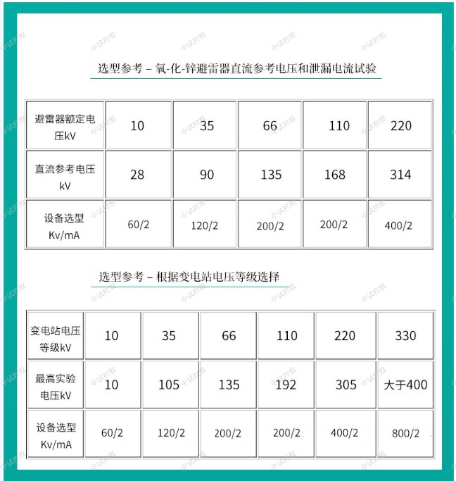 1,面板元器件使用說明⑴ 高頻輸出及電壓,電流測量電纜快速聯接多芯