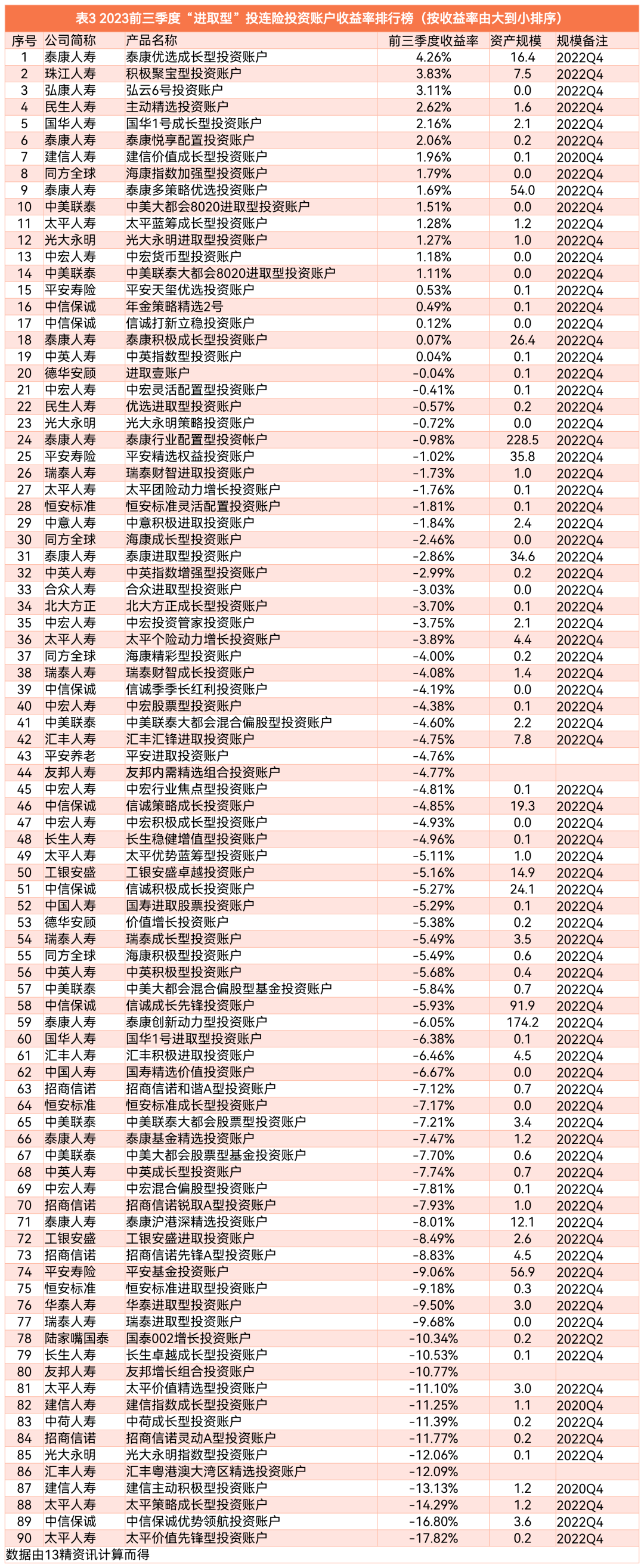 进取型的投资(进取型的投资策略包括)