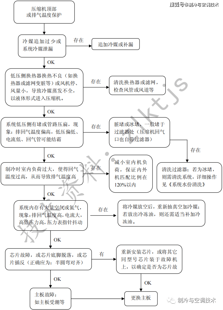 系統_空調_氣管