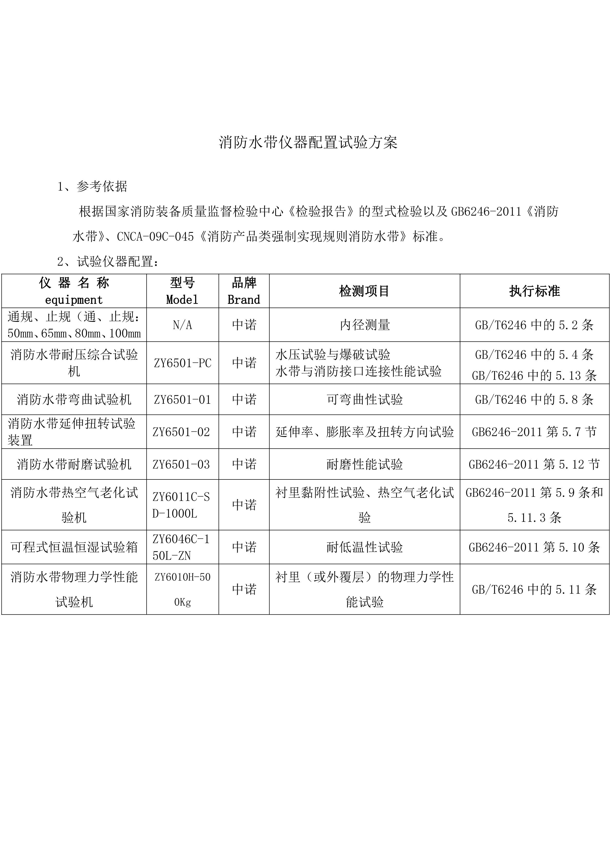 消防设施检测报告模板图片