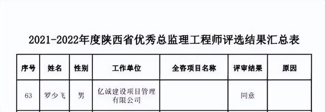 罗少飞,青海省咸阳干休所项目总监理工程师.