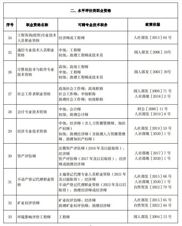 查看《北京市人力資源和社會保障局 關於調整北京市部分專業技術人員