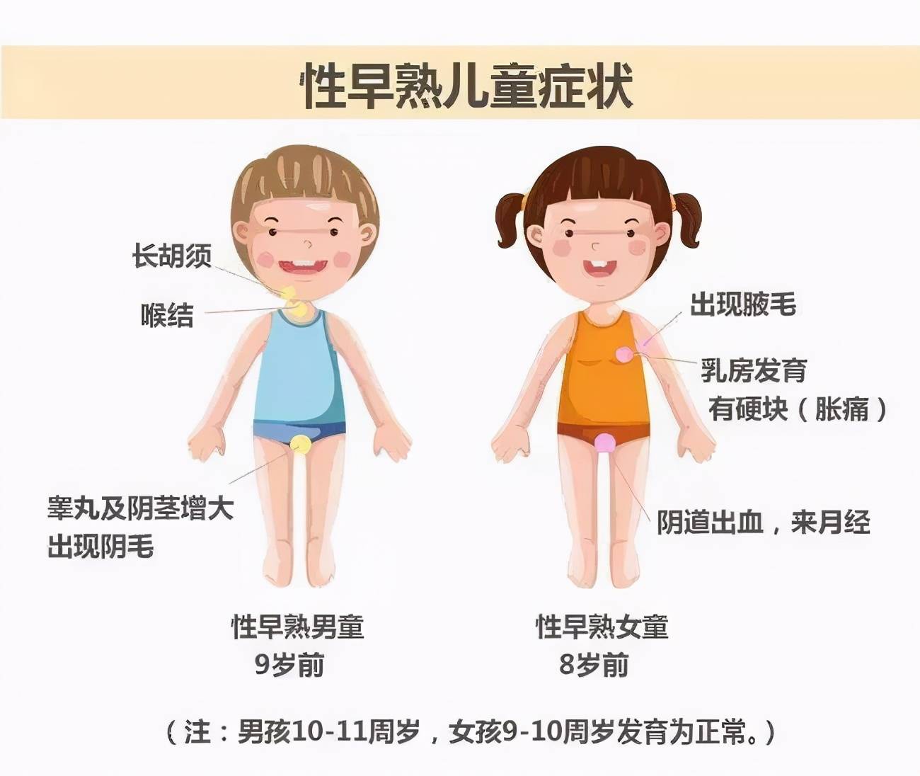 云南中西医结合医院儿科:儿童性早熟症状