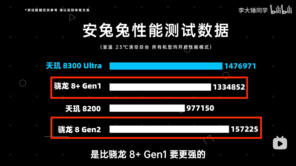 红米k70e安兔兔跑分接近150万