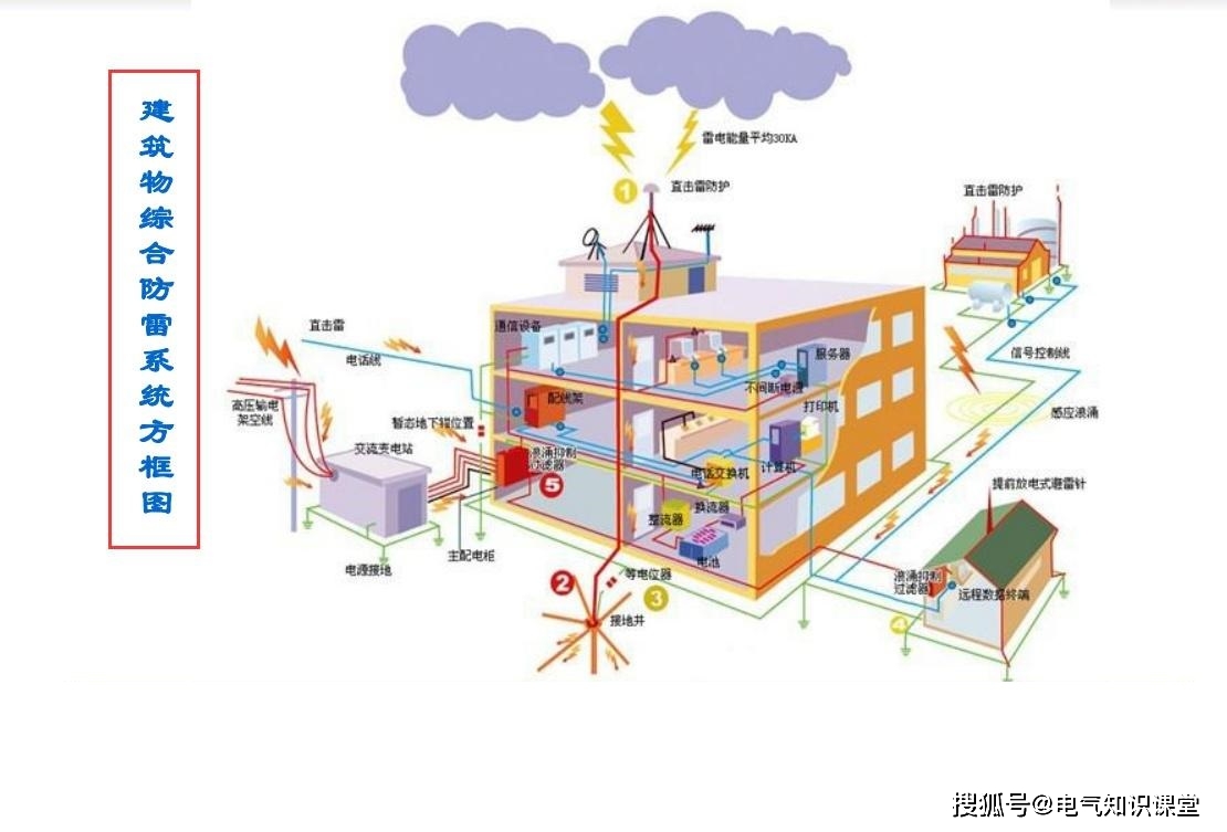 机房防雷接地图解图片