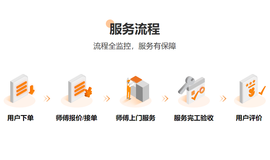 傢俱安裝,充電樁安裝,廣告安裝,定製傢俱安裝以及燈具等安裝維修上門