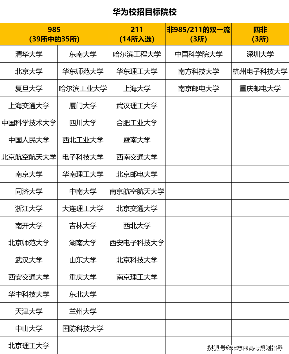 所以工科見長的211高校入選,3所雙一流大學(包含省內的南京郵電大學)