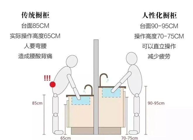 第3次裝修,不顧反對做了這14個家居決定,入住後直