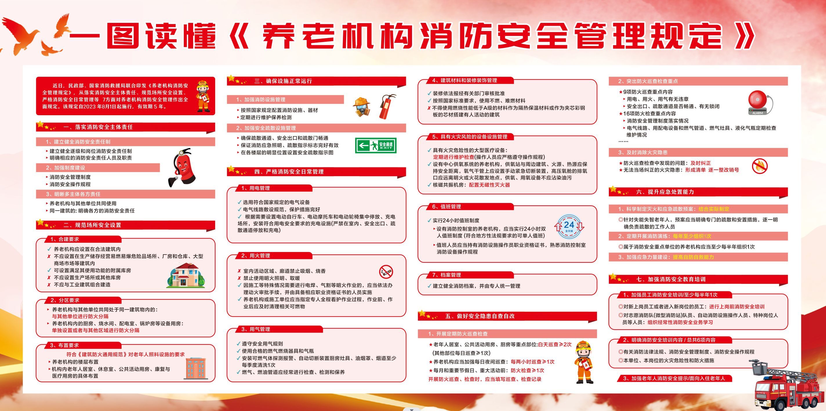 养老机构消防安全管理规定宣传展板_保障_老年人_企业