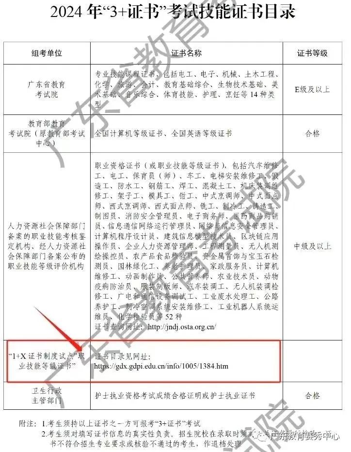 在校考取了1 x證書,同時還報考了9月計算機等級證書