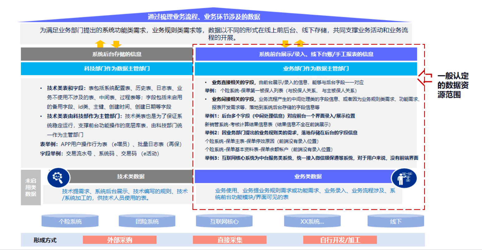 数据资源和数据资产的区别是什么？_手机搜狐网