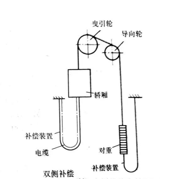 补偿链导向装置安装图图片