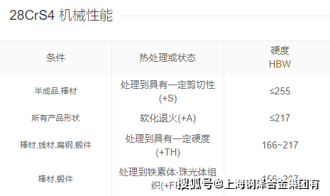 28crs4熱處理工藝和組織結構_材料_切削性能_強度