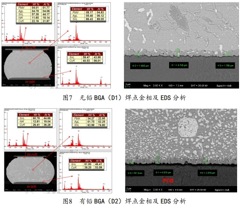 高混装度pcba的bga组装合格率提升工艺研究_器件_焊点_质量